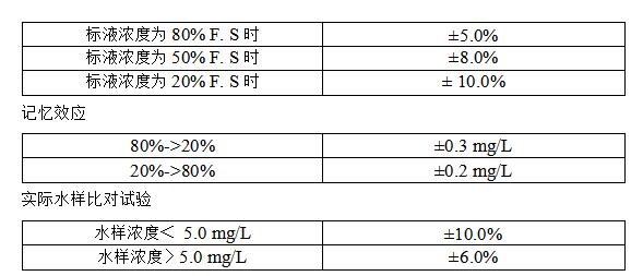 總氮監(jiān)測儀 總氮監(jiān)測儀