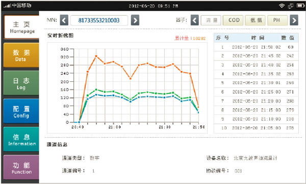 數(shù)采儀 數(shù)采儀