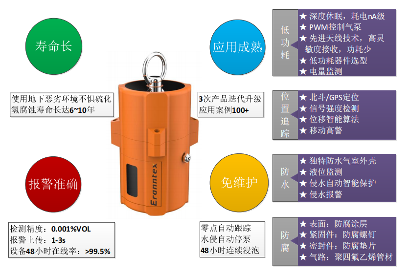 可燃?xì)怏w監(jiān)測(cè)報(bào)警儀